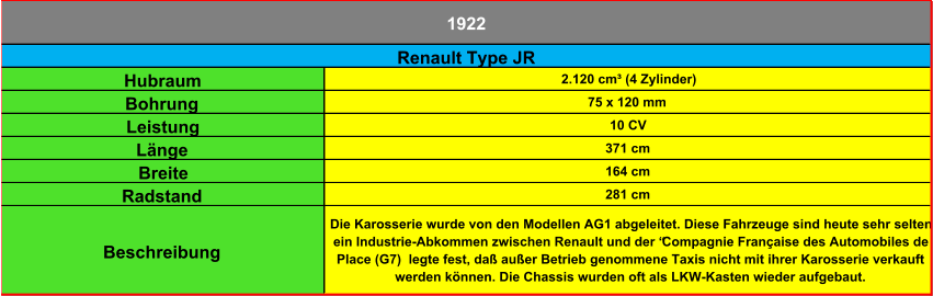 Hubraum 2.120 cm³ (4 Zylinder) Bohrung 75 x 120 mm Leistung 10 CV Länge 371 cm Breite 164 cm Radstand 281 cm Beschreibung Die Karosserie wurde von den Modellen AG1 abgeleitet. Diese Fahrzeuge sind heute sehr selten:  ein Industrie-Abkommen zwischen Renault und der “Compagnie Française des Automobiles de  Place (G7)  legte fest, daß außer Betrieb genommene Taxis nicht mit ihrer Karosserie verkauft  werden können. Die Chassis wurden oft als LKW-Kasten wieder aufgebaut. 1922 Renault Type JR