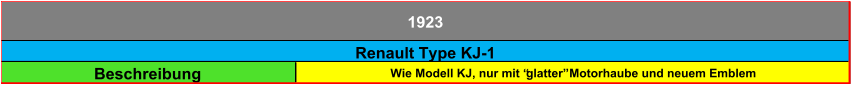 Beschreibung Wie Modell KJ, nur mit “glatter” Motorhaube und neuem Emblem Renault Type KJ-1 1923