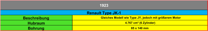 Beschreibung Gleiches Modell wie Type JY, jedoch mit größerem Motor Hubraum 4.767 cm³ (6 Zylinder) Bohrung 85 x 140 mm Renault Type JK-1 1923