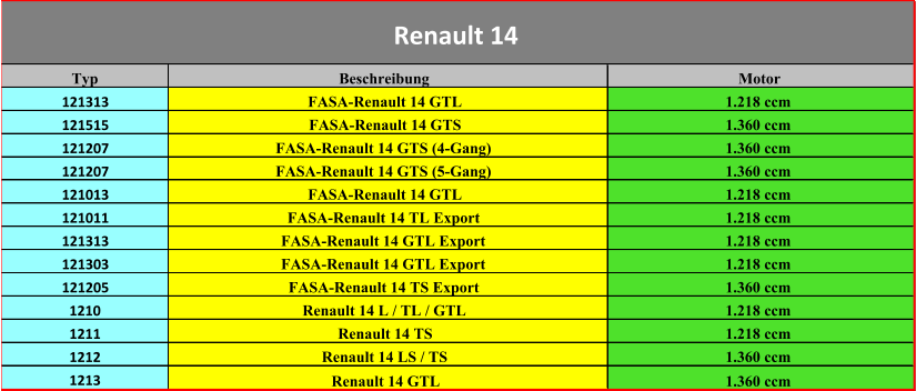 Typ Beschreibung Motor 121313 FASA-Renault 14 GTL 1.218 ccm 121515 FASA-Renault 14 GTS 1.360 ccm 121207 FASA-Renault 14 GTS (4-Gang) 1.360 ccm 121207 FASA-Renault 14 GTS (5-Gang) 1.360 ccm 121013 FASA-Renault 14 GTL 1.218 ccm 121011 FASA-Renault 14 TL Export 1.218 ccm 121313 FASA-Renault 14 GTL Export 1.218 ccm 121303 FASA-Renault 14 GTL Export 1.218 ccm 121205 FASA-Renault 14 TS Export 1.360 ccm 1210 Renault 14 L / TL / GTL 1.218 ccm 1211 Renault 14 TS 1.218 ccm 1212 Renault 14 LS / TS 1.360 ccm 1213 Renault 14 GTL 1.360 ccm Renault 14