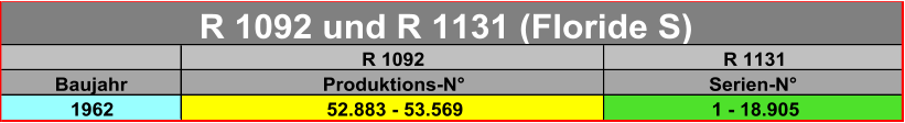 R 1092 R 1131 Baujahr Produktions-N° Serien-N° 1962 52.883 - 53.569 1 - 18.905 R 1092 und R 1131 (Floride S)