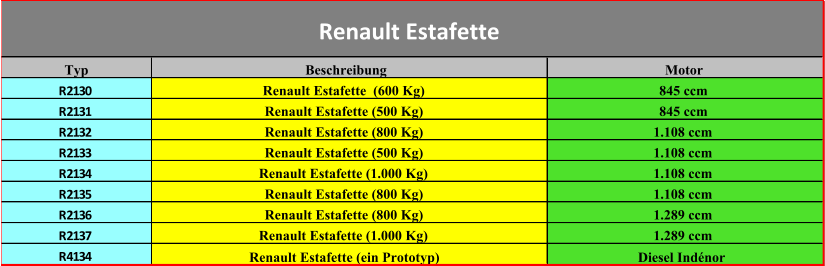 Typ Beschreibung Motor R2130 Renault Estafette  (600 Kg) 845 ccm R2131 Renault Estafette (500 Kg) 845 ccm R2132 Renault Estafette (800 Kg) 1.108 ccm R2133 Renault Estafette (500 Kg) 1.108 ccm R2134 Renault Estafette (1.000 Kg) 1.108 ccm R2135 Renault Estafette (800 Kg) 1.108 ccm R2136 Renault Estafette (800 Kg) 1.289 ccm R2137 Renault Estafette (1.000 Kg) 1.289 ccm R4134 Renault Estafette (ein Prototyp) Diesel Indénor Renault Estafette