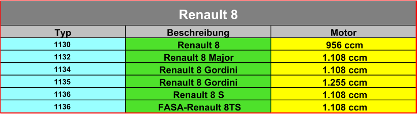 Typ Beschreibung Motor 1130 Renault 8 956 ccm 1132 Renault 8 Major 1.108 ccm 1134 Renault 8 Gordini 1.108 ccm 1135 Renault 8 Gordini 1.255 ccm 1136 Renault 8 S 1.108 ccm 1136 FASA-Renault 8TS 1.108 ccm Renault 8