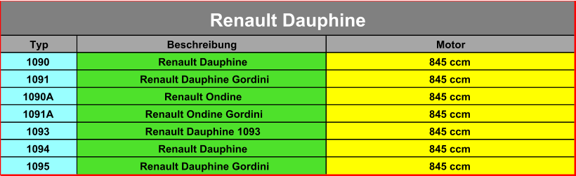 Typ Beschreibung Motor 1090 Renault Dauphine 845 ccm 1091 Renault Dauphine Gordini 845 ccm 1090A Renault Ondine 845 ccm 1091A Renault Ondine Gordini 845 ccm 1093 Renault Dauphine 1093 845 ccm 1094 Renault Dauphine 845 ccm 1095 Renault Dauphine Gordini 845 ccm Renault Dauphine