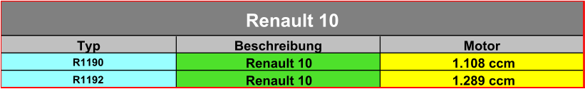 Typ Beschreibung Motor R1190 Renault 10 1.108 ccm R1192 Renault 10 1.289 ccm Renault 10