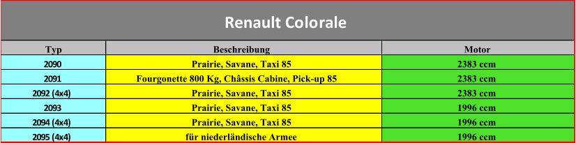 Typ Beschreibung Motor 2090 Prairie, Savane, Taxi 85 2383 ccm 2091 Fourgonette 800 Kg, Châssis Cabine, Pick-up 85 2383 ccm 2092 (4x4) Prairie, Savane, Taxi 85 2383 ccm 2093 Prairie, Savane, Taxi 85 1996 ccm 2094 (4x4) Prairie, Savane, Taxi 85 1996 ccm 2095 (4x4) für niederländische Armee 1996 ccm Renault Colorale
