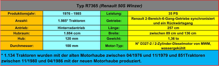Produktionsjahr: 1976 - 1985 Leistung: 35 PS Anzahl: 1.985* Traktoren Getriebe: Renault 2-Bereich-6-Gang-Getriebe synchronisiert  und ein Rückwärtsgang Antrieb: Hinterradantrieb Länge: 257 cm Hubraum:  1.884 ccm Breite: zwischen 89 cm und 136 cm Hub: 120 mm Gewicht: 1,36 to Durchmesser: 100 mm Motor-Typ: N° D327-2 / 2-Zylinder-Dieselmotor von MWM,  wassergekühlt Typ R7365  (Renault 50S Winzer) * 1.134 Traktoren wurden mit der alten Motorhaube zwischen 04/1976 und 11/1979 und 851Traktoren  zwischen 11/1980 und 04/1986 mit der neuen Motorhaube produziert.