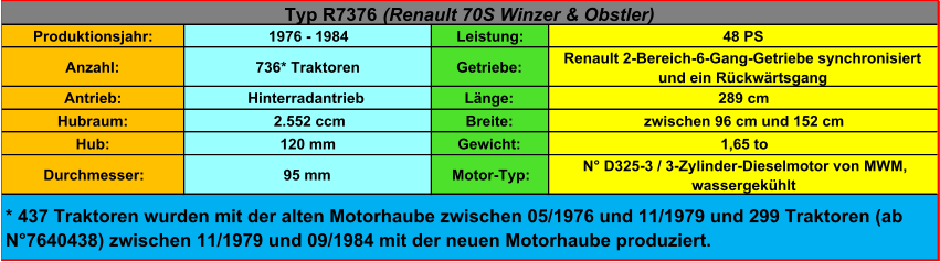 Produktionsjahr: 1976 - 1984 Leistung: 48 PS Anzahl: 736* Traktoren Getriebe: Renault 2-Bereich-6-Gang-Getriebe synchronisiert  und ein Rückwärtsgang Antrieb: Hinterradantrieb Länge: 289 cm Hubraum:  2.552 ccm Breite:  zwischen 96 cm und 152 cm Hub: 120 mm Gewicht: 1,65 to Durchmesser: 95 mm Motor-Typ:  N° D325-3 / 3-Zylinder-Dieselmotor von MWM,  wassergekühlt Typ R7376  (Renault 70S Winzer & Obstler) * 437 Traktoren wurden mit der alten Motorhaube zwischen 05/1976 und 11/1979 und 299 Traktoren (ab  N°7640438) zwischen 11/1979 und 09/1984 mit der neuen Motorhaube produziert.
