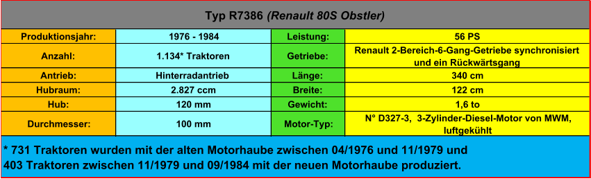 Produktionsjahr: 1976 - 1984 Leistung: 56 PS Anzahl: 1.134* Traktoren Getriebe: Renault 2-Bereich-6-Gang-Getriebe synchronisiert  und ein Rückwärtsgang Antrieb: Hinterradantrieb Länge: 340 cm Hubraum: 2.827 ccm Breite: 122 cm Hub: 120 mm Gewicht: 1,6 to Durchmesser: 100 mm Motor-Typ:  N° D327-3,  3-Zylinder-Diesel-Motor von MWM,  luftgekühlt Typ R7386  (Renault 80S Obstler) * 731 Traktoren wurden mit der alten Motorhaube zwischen 04/1976 und 11/1979 und 403 Traktoren zwischen 11/1979 und 09/1984 mit der neuen Motorhaube produziert.