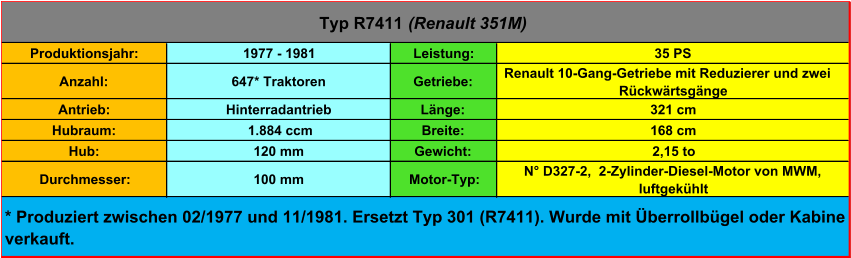 Produktionsjahr: 1977 - 1981 Leistung: 35 PS Anzahl: 647* Traktoren Getriebe: Renault 10-Gang-Getriebe mit Reduzierer und zwei  Rückwärtsgänge Antrieb:  Hinterradantrieb Länge: 321 cm Hubraum:  1.884 ccm Breite: 168 cm Hub: 120 mm Gewicht: 2,15 to Durchmesser: 100 mm Motor-Typ: N° D327-2,  2-Zylinder-Diesel-Motor von MWM,  luftgekühlt Typ R7411  (Renault 351M) * Produziert zwischen 02/1977 und 11/1981. Ersetzt Typ 301 (R7411). Wurde mit Überrollbügel oder Kabine  verkauft.