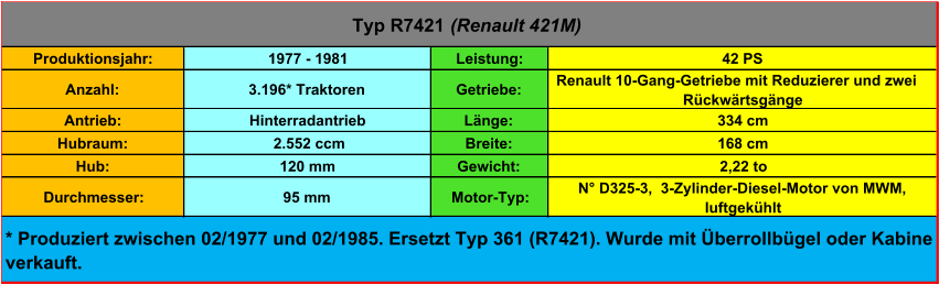 Produktionsjahr: 1977 - 1981 Leistung: 42 PS Anzahl: 3.196* Traktoren Getriebe: Renault 10-Gang-Getriebe mit Reduzierer und zwei  Rückwärtsgänge Antrieb:  Hinterradantrieb Länge: 334 cm Hubraum:  2.552 ccm Breite: 168 cm Hub: 120 mm Gewicht: 2,22 to Durchmesser: 95 mm Motor-Typ: N° D325-3,  3-Zylinder-Diesel-Motor von MWM,  luftgekühlt Typ R7421  (Renault 421M) * Produziert zwischen 02/1977 und 02/1985. Ersetzt Typ 361 (R7421). Wurde mit Überrollbügel oder Kabine  verkauft.