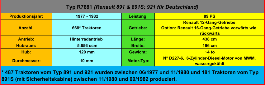 Produktionsjahr: 1977 - 1982 Leistung: 89 PS Anzahl: 668* Traktoren Getriebe:  Renault 12-Gang-Getriebe;  Option: Renault 16-Gang-Getriebe vorwärts wie  rückwärts Antrieb: Hinterradantrieb Länge: 438 cm Hubraum:  5.656 ccm Breite: 196 cm Hub: 120 mm Gewicht: ~4 to Durchmesser: 10 mm Motor-Typ: N° D227-6,  6-Zylinder-Diesel-Motor von MWM,  wassergekühlt Typ R7681  (Renault 891 & 891S; 921 für Deutschland) * 487 Traktoren vom Typ 891 und 921 wurden zwischen 06/1977 und 11/1980 und 181 Traktoren vom Typ  891S (mit Sicherheitskabine) zwischen 11/1980 und 09/1982 produziert.