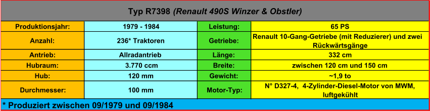 Produktionsjahr: 1979 - 1984 Leistung: 65 PS Anzahl: 236* Traktoren Getriebe: Renault 10-Gang-Getriebe (mit Reduzierer) und zwei  Rückwärtsgänge Antrieb: Allradantrieb Länge: 332 cm Hubraum:  3.770 ccm Breite: zwischen 120 cm und 150 cm Hub: 120 mm Gewicht: ~1,9 to Durchmesser: 100 mm Motor-Typ: N° D327-4,  4-Zylinder-Diesel-Motor von MWM,  luftgekühlt * Produziert zwischen 09/1979 und 09/1984 Typ R7398  (Renault 490S Winzer & Obstler)