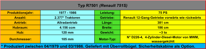 Produktionsjahr: 1977 - 1986 Leistung: 75 PS Anzahl: 2.377* Traktoren Getriebe: Renault 12-Gang-Getriebe vorwärts wie rückwärts Antrieb: Allradantrieb Länge: 381 cm Hubraum: 4.156 ccm Breite: 186 cm Hub: 120 mm Gewicht: ~3 to Durchmesser: 105 mm Motor-Typ: N° D226-4,  4-Zylinder-Diesel-Motor von MWM,  wassergekühlt Typ R7501  (Renault 751S) * Produziert zwischen 04/1979 und 03/1986. Geliefert mit Überrollbügel. Sicherheitskabine als Option.