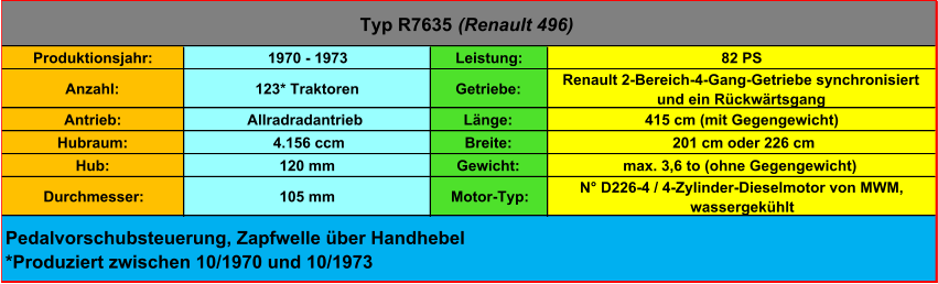 Produktionsjahr: 1970 - 1973 Leistung: 82 PS Anzahl: 123* Traktoren Getriebe: Renault 2-Bereich-4-Gang-Getriebe synchronisiert  und ein Rückwärtsgang Antrieb: Allradradantrieb Länge:  415 cm (mit Gegengewicht) Hubraum:  4.156 ccm Breite:  201 cm oder 226 cm Hub: 120 mm Gewicht:  max. 3,6 to (ohne Gegengewicht) Durchmesser: 105 mm Motor-Typ: N° D226-4 / 4-Zylinder-Dieselmotor von MWM,  wassergekühlt Typ R7635  (Renault 496) Pedalvorschubsteuerung, Zapfwelle über Handhebel *Produziert zwischen 10/1970 und 10/1973