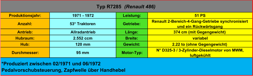 Produktionsjahr: 1971 - 1972 Leistung: 51 PS Anzahl: 53* Traktoren Getriebe: Renault 2-Bereich-4-Gang-Getriebe synchronisiert  und ein Rückwärtsgang Antrieb:  Allradantrieb Länge: 374 cm (mit Gegengewicht) Hubraum: 2.552 ccm Breite:  variabel Hub: 120 mm Gewicht: 2.22 to (ohne Gegengewicht) Durchmesser: 95 mm Motor-Typ: N° D325-3 / 3-Zylinder-Dieselmotor von MWM,  luftgekühlt Typ R7285   (Renault 486) *Produziert zwischen 02/1971 und 06/1972 Pedalvorschubsteuerung, Zapfwelle über Handhebel