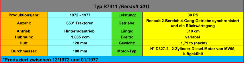 Produktionsjahr: 1972 - 1977 Leistung: 30 PS Anzahl: 653* Traktoren Getriebe: Renault 2-Bereich-4-Gang-Getriebe synchronisiert  und ein Rückwärtsgang Antrieb: Hinterradantrieb Länge: 318 cm Hubraum:  1.885 ccm Breite: variabel Hub: 120 mm Gewicht:  1,71 to (nackt) Durchmesser: 100 mm Motor-Typ: N° D327-2,  2-Zylinder-Diesel-Motor von MWM,  luftgekühlt Typ R7411  (Renault 301)  *Produziert zwischen 12/1972 und 01/1977