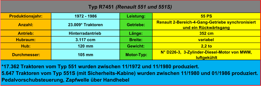 Produktionsjahr: 1972 - 1986 Leistung: 55 PS Anzahl: 23.009* Traktoren Getriebe: Renault 2-Bereich-4-Gang-Getriebe synchronisiert  und ein Rückwärtsgang Antrieb: Hinterradantrieb Länge: 352 cm Hubraum: 3.117 ccm Breite: variabel Hub: 120 mm Gewicht: 2,2 to Durchmesser: 105 mm Motor-Typ: N° D226-3,  3-Zylinder-Diesel-Motor von MWM,  luftgekühlt Typ R7451  (Renault 551 und 551S) *17.362 Traktoren vom Typ 551 wurden zwischen 11/1972 und 11/1980 produziert. 5.647 Traktoren vom Typ 551S (mit Sicherheits-Kabine) wurden zwischen 11/1980 und 01/1986 produziert. Pedalvorschubsteuerung, Zapfwelle über Handhebel