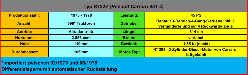 Produktionsjahr: 1973 - 1978 Leistung: 45 PS Anzahl: 599* Traktoren Getriebe: Renault 3-Bereich-4-Gang-Getriebe inkl. 2  Verminderer und ein 4 Rückwärtsgänge Antrieb: Allradantrieb Länge: 314 cm Hubraum: 2.856 ccm Breite: variabel Hub: 110 mm Gewicht: 1,85 to (nackt) Durchmesser: 105 mm Motor-Typ: N° 284,  3-Zylinder-Diesel-Motor von Carraro ,  luftgekühlt Typ R7222  (Renault Carraro 451-4) *Importiert zwischen 02/1973 und 06/1978 Differentialsperre mit automatischer Rückstellung