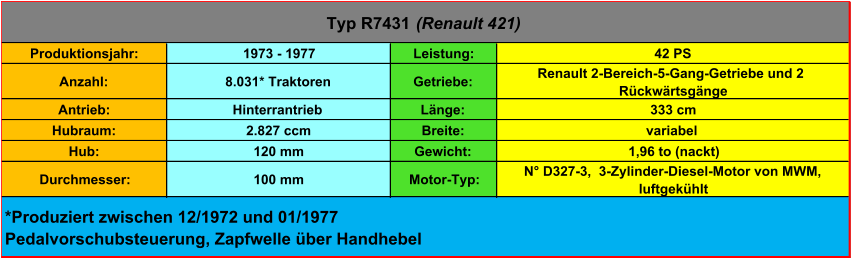 Produktionsjahr: 1973 - 1977 Leistung: 42 PS Anzahl: 8.031* Traktoren Getriebe: Renault 2-Bereich-5-Gang-Getriebe und 2  Rückwärtsgänge Antrieb: Hinterrantrieb Länge: 333 cm Hubraum: 2.827 ccm Breite: variabel Hub: 120 mm Gewicht: 1,96 to (nackt) Durchmesser: 100 mm Motor-Typ: N° D327-3,  3-Zylinder-Diesel-Motor von MWM,  luftgekühlt Typ R7431  (Renault 421) *Produziert zwischen 12/1972 und 01/1977 Pedalvorschubsteuerung, Zapfwelle über Handhebel