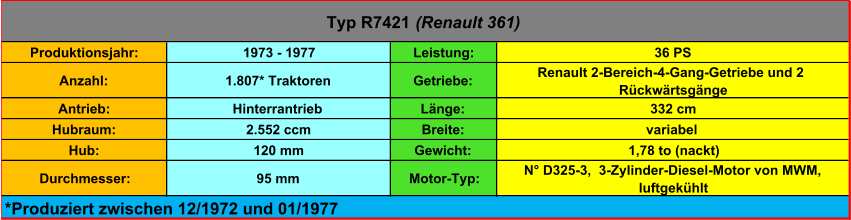 Produktionsjahr: 1973 - 1977 Leistung: 36 PS Anzahl: 1.807* Traktoren Getriebe: Renault 2-Bereich-4-Gang-Getriebe und 2  Rückwärtsgänge Antrieb: Hinterrantrieb Länge: 332 cm Hubraum: 2.552 ccm Breite: variabel Hub: 120 mm Gewicht: 1,78 to (nackt) Durchmesser: 95 mm Motor-Typ: N° D325-3,  3-Zylinder-Diesel-Motor von MWM,  luftgekühlt Typ R7421  (Renault 361) *Produziert zwischen 12/1972 und 01/1977