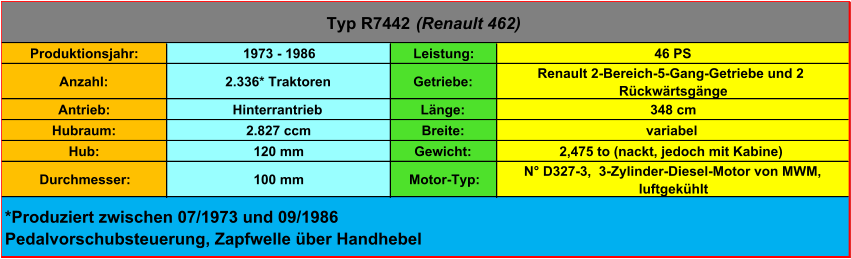 Produktionsjahr: 1973 - 1986 Leistung: 46 PS Anzahl: 2.336* Traktoren Getriebe: Renault 2-Bereich-5-Gang-Getriebe und 2  Rückwärtsgänge Antrieb: Hinterrantrieb Länge: 348 cm Hubraum: 2.827 ccm Breite: variabel Hub: 120 mm Gewicht: 2,475 to (nackt, jedoch mit Kabine) Durchmesser: 100 mm Motor-Typ: N° D327-3,  3-Zylinder-Diesel-Motor von MWM,  luftgekühlt Typ R7442  (Renault 462) *Produziert zwischen 07/1973 und 09/1986 Pedalvorschubsteuerung, Zapfwelle über Handhebel