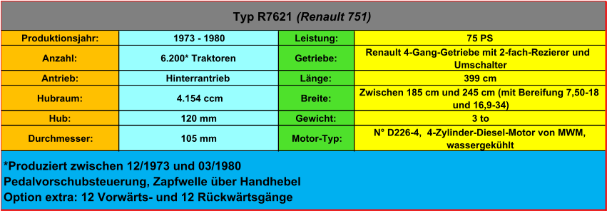 Produktionsjahr: 1973 - 1980 Leistung: 75 PS Anzahl: 6.200* Traktoren Getriebe: Renault 4-Gang-Getriebe mit 2-fach-Rezierer und  Umschalter Antrieb: Hinterrantrieb Länge: 399 cm Hubraum:  4.154 ccm Breite: Zwischen 185 cm und 245 cm (mit Bereifung 7,50-18  und 16,9-34) Hub: 120 mm Gewicht: 3 to Durchmesser: 105 mm Motor-Typ: N° D226-4,  4-Zylinder-Diesel-Motor von MWM,  wassergekühlt Typ R7621  (Renault 751) *Produziert zwischen 12/1973 und 03/1980 Pedalvorschubsteuerung, Zapfwelle über Handhebel Option extra: 12 Vorwärts- und 12 Rückwärtsgänge