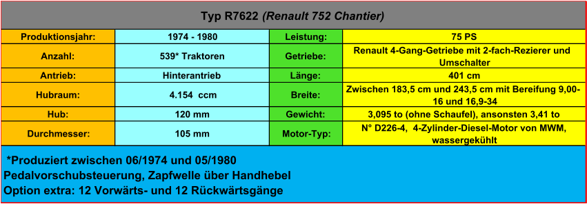 Produktionsjahr: 1974 - 1980 Leistung: 75 PS Anzahl: 539* Traktoren Getriebe: Renault 4-Gang-Getriebe mit 2-fach-Rezierer und  Umschalter Antrieb: Hinterantrieb Länge: 401 cm Hubraum:  4.154  ccm Breite: Zwischen 183,5 cm und 243,5 cm mit Bereifung 9,00- 16 und 16,9-34 Hub: 120 mm Gewicht: 3,095 to (ohne Schaufel), ansonsten 3,41 to Durchmesser: 105 mm Motor-Typ: N° D226-4,  4-Zylinder-Diesel-Motor von MWM,  wassergekühlt Typ R7622  (Renault 752 Chantier)  *Produziert zwischen 06/1974 und 05/1980 Pedalvorschubsteuerung, Zapfwelle über Handhebel Option extra: 12 Vorwärts- und 12 Rückwärtsgänge