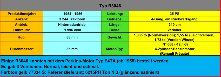 Produktionsjahr:  1954 - 1956 Leistung: 35 PS Anzahl: 3.244 Traktoren Getriebe: 4-Gang, ein Rückwärtsgang Antrieb: Hinterradantrieb Länge: 310 cm Hubraum:  1.996 ccm Breite: variabel Hub: 88 mm Gewicht: 1,835 to (Normalversion); 1,55 to (Leichtversion);  1,73 to (Version Winzer) Durchmesser: 85 mm Motor-Typ: N° 668 (-12 / -3) 4-Zylinder-Benzinmotor (Renault Frégate) Typ R3046 Einige R3046 konnten mit dem Perkins-Motor Typ P4TA (ab 1955) bestellt werden. Es gab 3 Versionen: Normal, leicht und schmal. Farbton gelb 77334 S; Referenzlieferant: 6215PH Ton N 3 (glänzend satiniert)