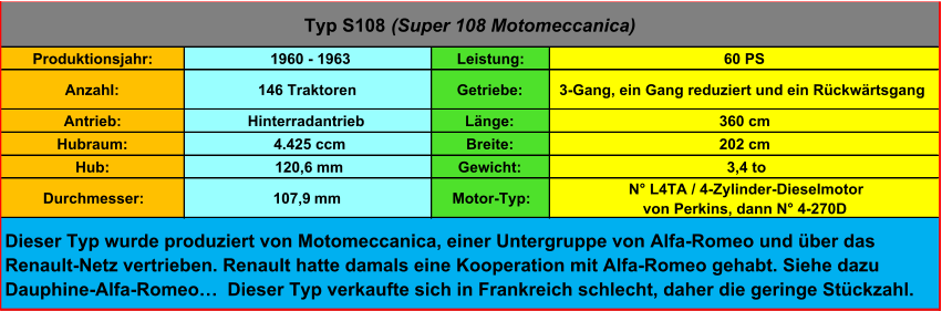 Produktionsjahr:  1960 - 1963 Leistung: 60 PS Anzahl: 146 Traktoren Getriebe:  3-Gang, ein Gang reduziert und ein Rückwärtsgang Antrieb: Hinterradantrieb Länge: 360 cm Hubraum:  4.425 ccm Breite: 202 cm Hub:  120,6  mm Gewicht:  3,4 to Durchmesser: 107,9  mm Motor-Typ:  N° L4TA / 4-Zylinder-Dieselmotor von Perkins, dann N° 4-270D Typ S108  (Super 108 Motomeccanica) Dieser Typ wurde produziert von Motomeccanica, einer Untergruppe von Alfa-Romeo und über das  Renault-Netz vertrieben. Renault hatte damals eine Kooperation mit Alfa-Romeo gehabt. Siehe dazu  Dauphine-Alfa-Romeo… Dieser Typ verkaufte sich in Frankreich schlecht, daher die geringe Stückzahl.