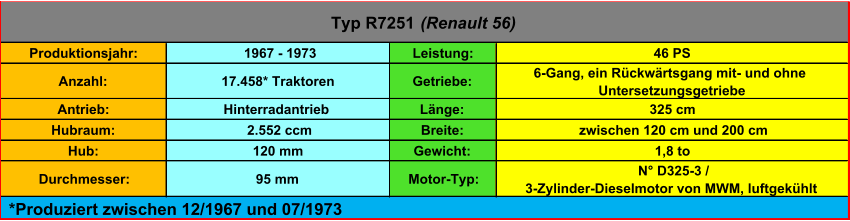 Produktionsjahr:  1967 - 1973 Leistung: 46 PS Anzahl: 17.458* Traktoren Getriebe: 6-Gang, ein Rückwärtsgang mit- und ohne  Untersetzungsgetriebe Antrieb: Hinterradantrieb Länge: 325 cm Hubraum:  2.552 ccm Breite:  zwischen 120 cm und 200 cm Hub: 120 mm Gewicht: 1,8 to Durchmesser: 95 mm Motor-Typ: N° D325-3 /  3-Zylinder-Dieselmotor von MWM, luftgekühlt Typ R7251  (Renault 56)  *Produziert zwischen 12/1967 und 07/1973
