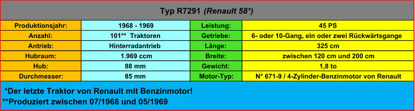 Produktionsjahr: 1968 - 1969 Leistung: 45 PS Anzahl: 101**  Traktoren Getriebe:  6- oder 10-Gang, ein oder zwei Rückwärtsgange Antrieb: Hinterradantrieb Länge: 325 cm Hubraum:  1.969 ccm Breite:  zwischen 120 cm und 200 cm Hub: 88 mm Gewicht: 1,8 to Durchmesser: 85 mm Motor-Typ:  N° 671-9 / 4-Zylinder-Benzinmotor von Renault Typ R7291  (Renault 58*)  *Der letzte Traktor von Renault mit Benzinmotor! **Produziert zwischen 07/1968 und 05/1969