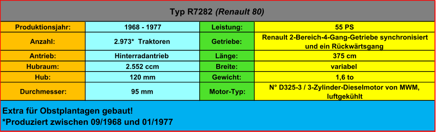 Produktionsjahr: 1968 - 1977 Leistung: 55 PS Anzahl: 2.973*  Traktoren Getriebe:  Renault 2-Bereich-4-Gang-Getriebe synchronisiert  und ein Rückwärtsgang Antrieb: Hinterradantrieb Länge: 375 cm Hubraum: 2.552 ccm Breite: variabel Hub: 120 mm Gewicht: 1,6 to Durchmesser: 95 mm Motor-Typ: N° D325-3 / 3-Zylinder-Dieselmotor von MWM,  luftgekühlt Typ R7282  (Renault 80) Extra für Obstplantagen gebaut! *Produziert zwischen 09/1968 und 01/1977