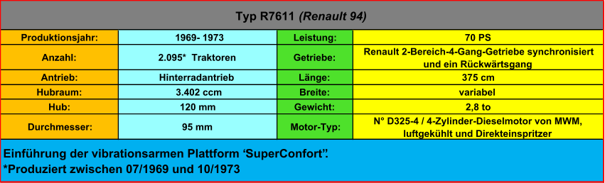 Produktionsjahr:  1969- 1973 Leistung: 70 PS Anzahl: 2.095*  Traktoren Getriebe:  Renault 2-Bereich-4-Gang-Getriebe synchronisiert  und ein Rückwärtsgang Antrieb: Hinterradantrieb Länge: 375 cm Hubraum:  3.402 ccm Breite: variabel Hub: 120 mm Gewicht: 2,8 to Durchmesser: 95 mm Motor-Typ: N° D325-4 / 4-Zylinder-Dieselmotor von MWM,  luftgekühlt und Direkteinspritzer Typ R7611  (Renault 94) Einführung der vibrationsarmen Plattform “SuperConfort”. *Produziert zwischen 07/1969 und 10/1973