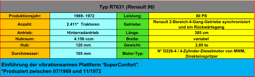 Produktionsjahr:  1969- 1972 Leistung: 80 PS Anzahl: 2.411*  Traktoren Getriebe:  Renault 2-Bereich-4-Gang-Getriebe synchronisiert  und ein Rückwärtsgang Antrieb: Hinterradantrieb Länge: 385 cm Hubraum:  4.156 ccm Breite: variabel Hub: 120 mm Gewicht: 2,85 to Durchmesser: 105 mm Motor-Typ: N° D226-4 / 4-Zylinder-Dieselmotor von MWM,  Direkteinspritzer Typ R7631  (Renault 96) Einführung der vibrationsarmen Plattform “SuperConfort”. *Produziert zwischen 07/1969 und 11/1972