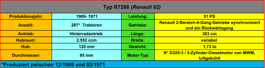 Produktionsjahr: 1969- 1971 Leistung: 51 PS Anzahl: 287*  Traktoren Getriebe:  Renault 2-Bereich-4-Gang-Getriebe synchronisiert  und ein Rückwärtsgang Antrieb: Hinterradantrieb Länge: 303 cm Hubraum: 2.552 ccm Breite: variabel Hub: 120 mm Gewicht: 1,73 to Durchmesser: 95 mm Motor-Typ: N° D325-3 / 3-Zylinder-Dieselmotor von MWM,  luftgekühlt Typ R7288  (Renault 82) *Produziert zwischen 12/1969 und 02/1971