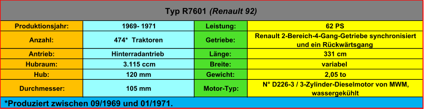 Produktionsjahr: 1969- 1971 Leistung: 62 PS Anzahl: 474*  Traktoren Getriebe:  Renault 2-Bereich-4-Gang-Getriebe synchronisiert  und ein Rückwärtsgang Antrieb: Hinterradantrieb Länge: 331 cm Hubraum:  3.115 ccm Breite: variabel Hub: 120 mm Gewicht: 2,05 to Durchmesser: 105 mm Motor-Typ:  N° D226-3 / 3-Zylinder-Dieselmotor von MWM,  wassergekühlt Typ R7601  (Renault 92)  *Produziert zwischen 09/1969 und 01/1971.
